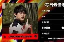 JackeyLove赛事官方发布绝杀新规，澳大利亚队争议不断！的简单介绍